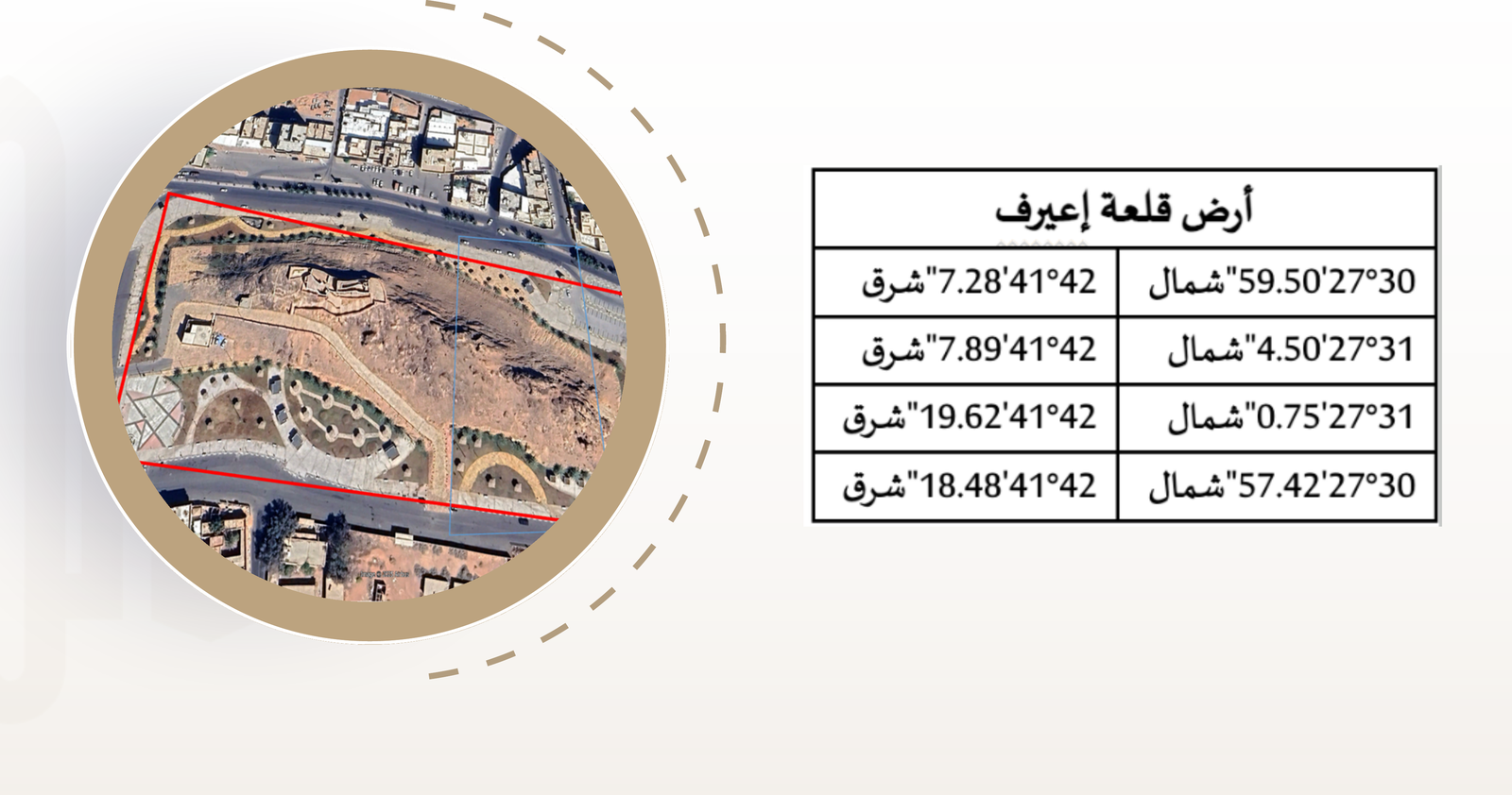 أرض قلعة إعيرف